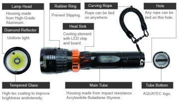 Aquatec Led 3860